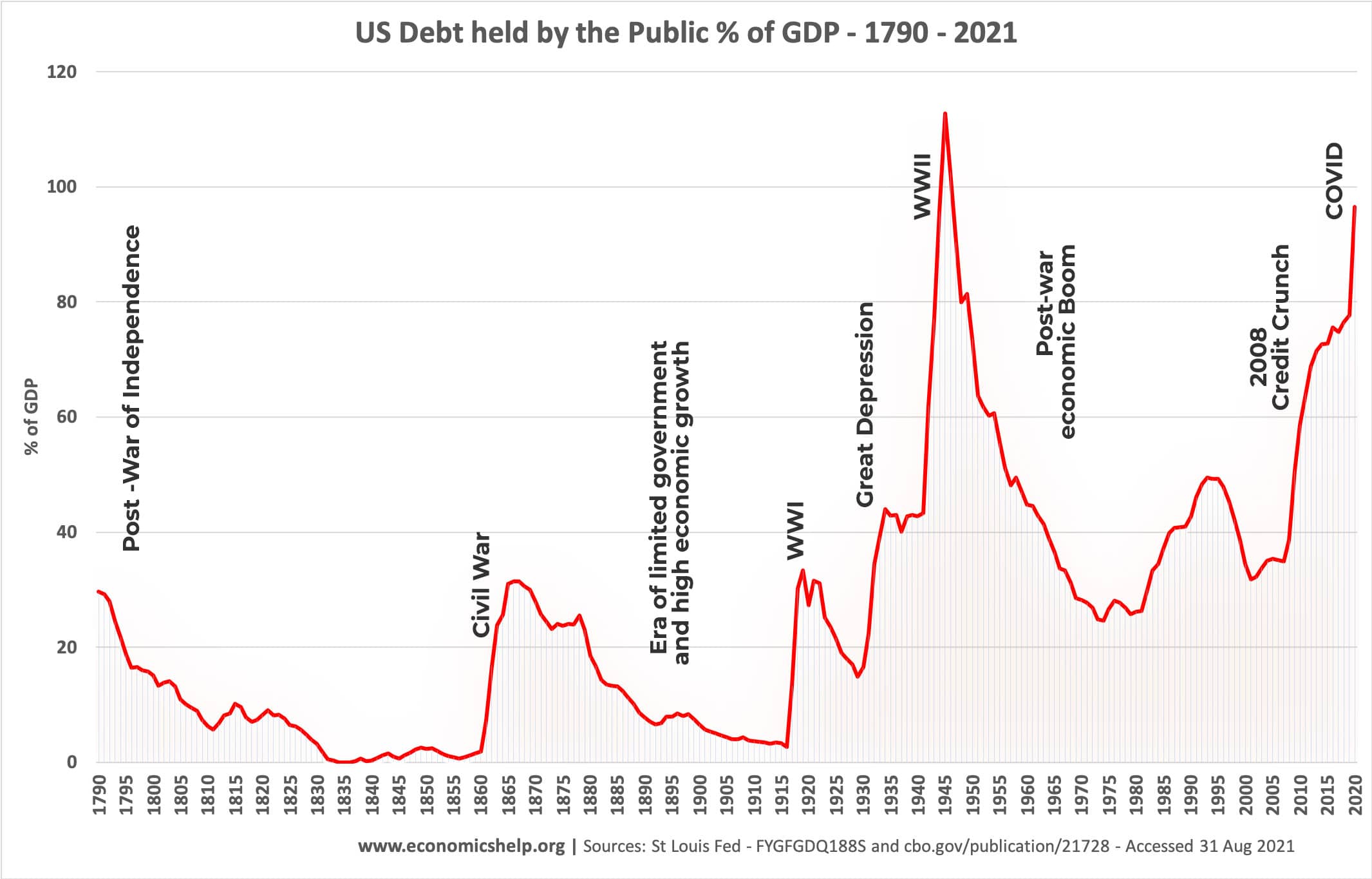 U.S. Debt-to-GDP Ratio
