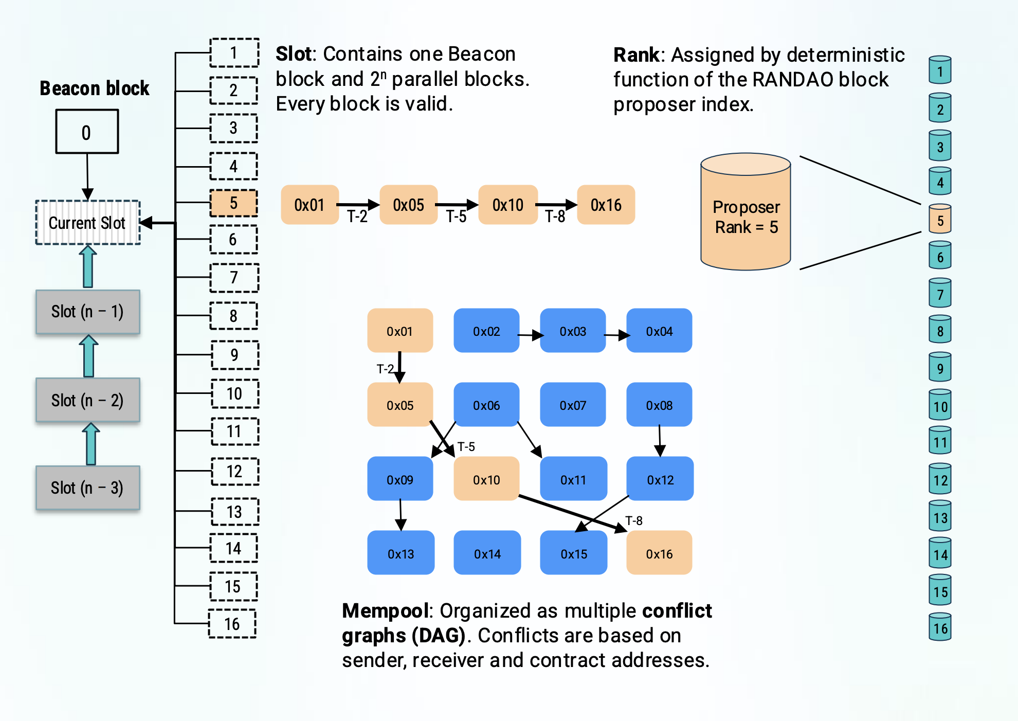 ETHPAR Architecture Overview