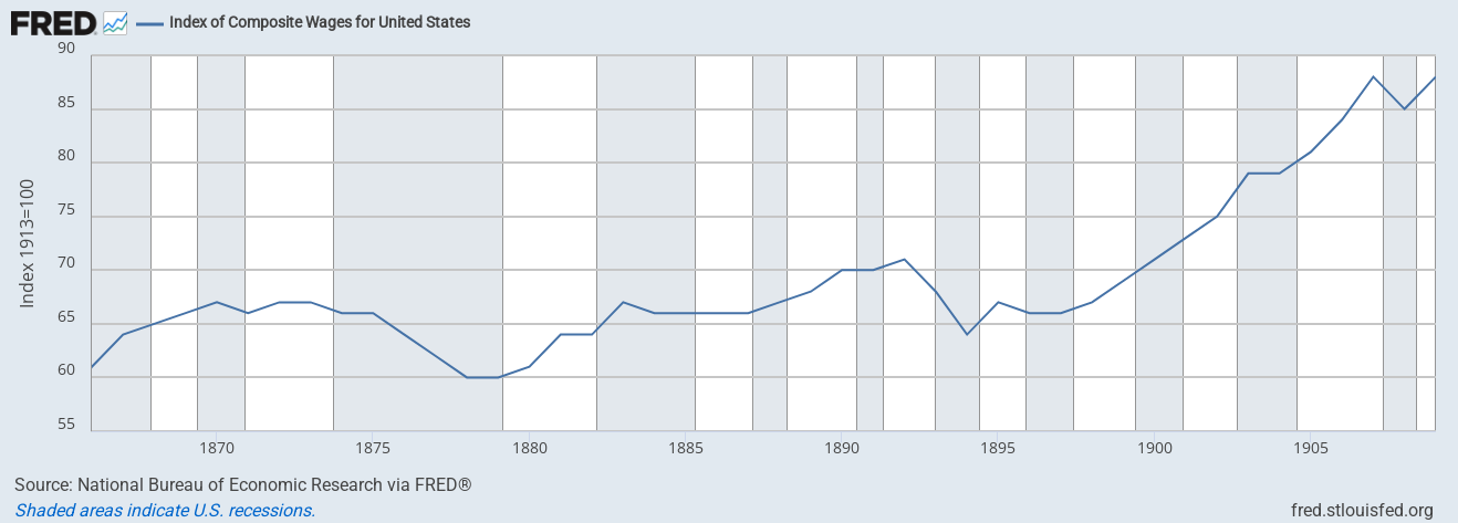 Real Wages Growth during the National Banking Era